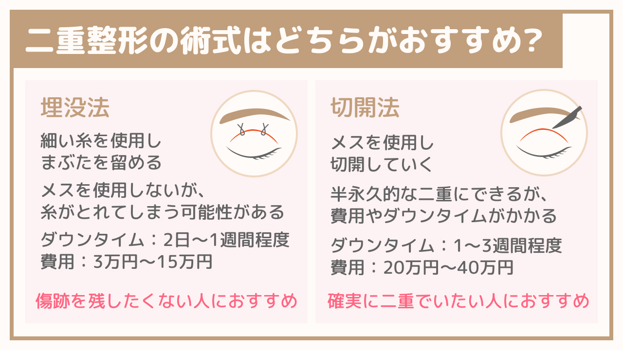 二重整形の埋没法と切開法…術式はどちらがおすすめ？